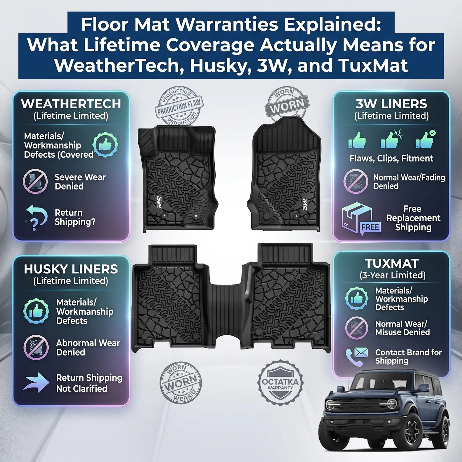 Floor Mat Warranties Explained