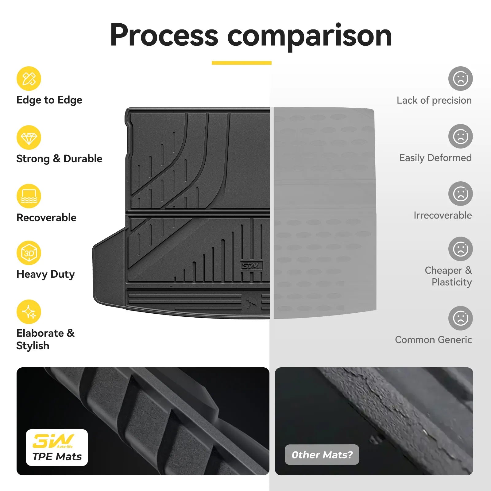 3W BMW X3 2025 2026 Floor Mats & Cargo Liner Full Set Thorex™ All-Weather Protection - 3Wliners