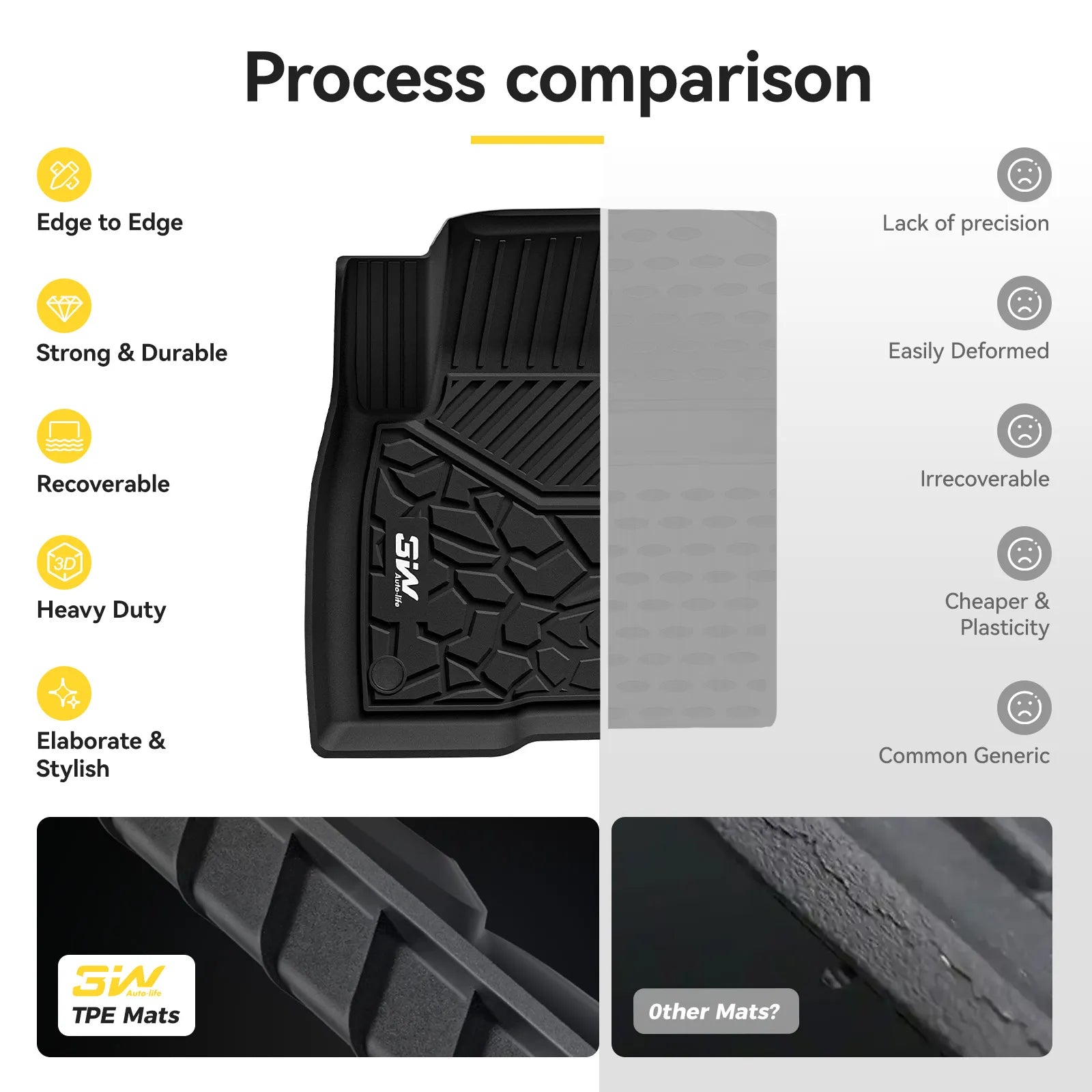 3W Floor Mats for Ford Maverick 2022-2025(Only Fits Gasoline Models) All Weather Floor Liners for Ford Maverick TPE Floor Mats