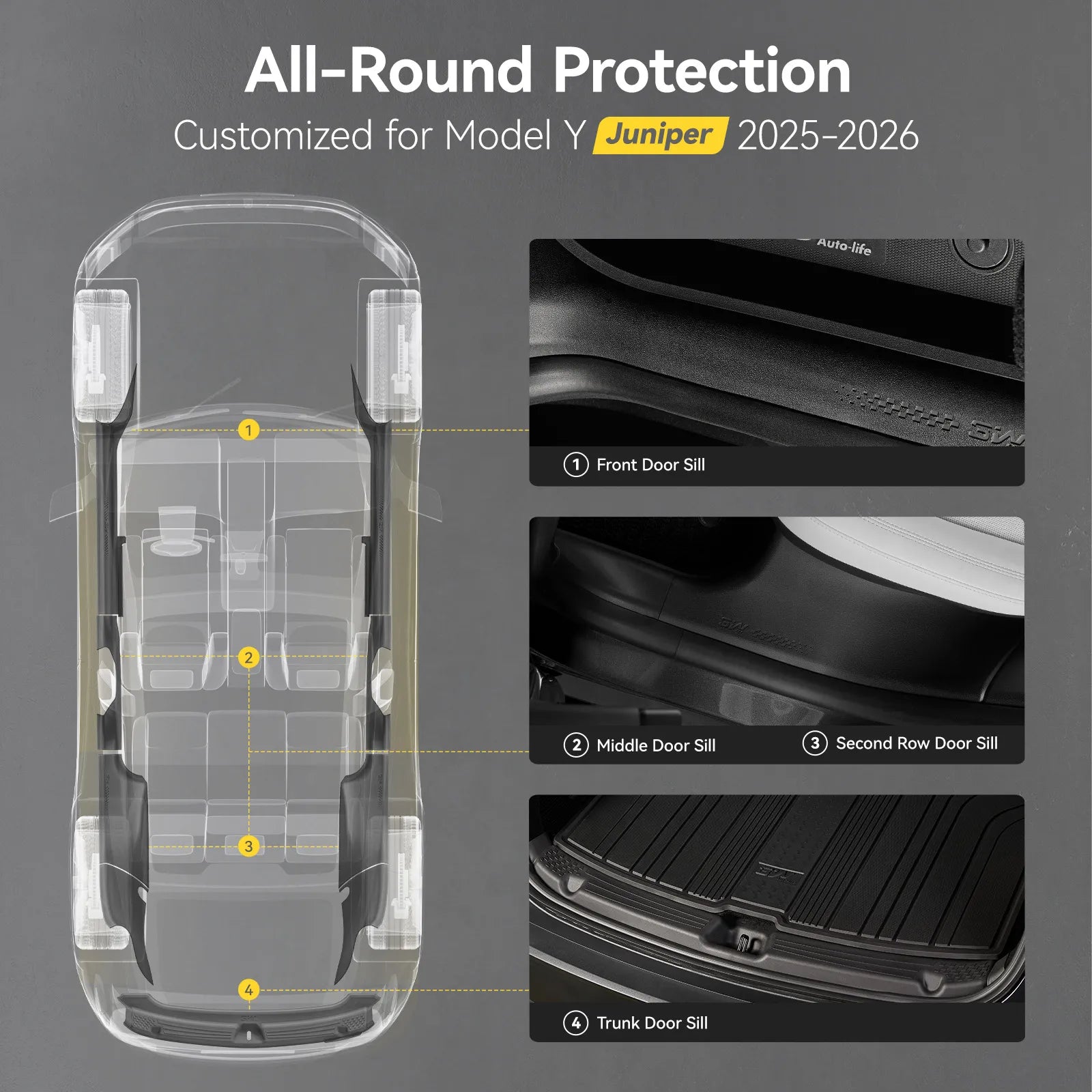 3W Tesla Model Y Juniper Door Sill Protector 2025 2026 Front & Rear, Trunk Sill Protector, Door Entry Guard, Anti-dust Cover, Anti-Scratch Plate, Edge Guards, TPE Customized Car Accessories Black