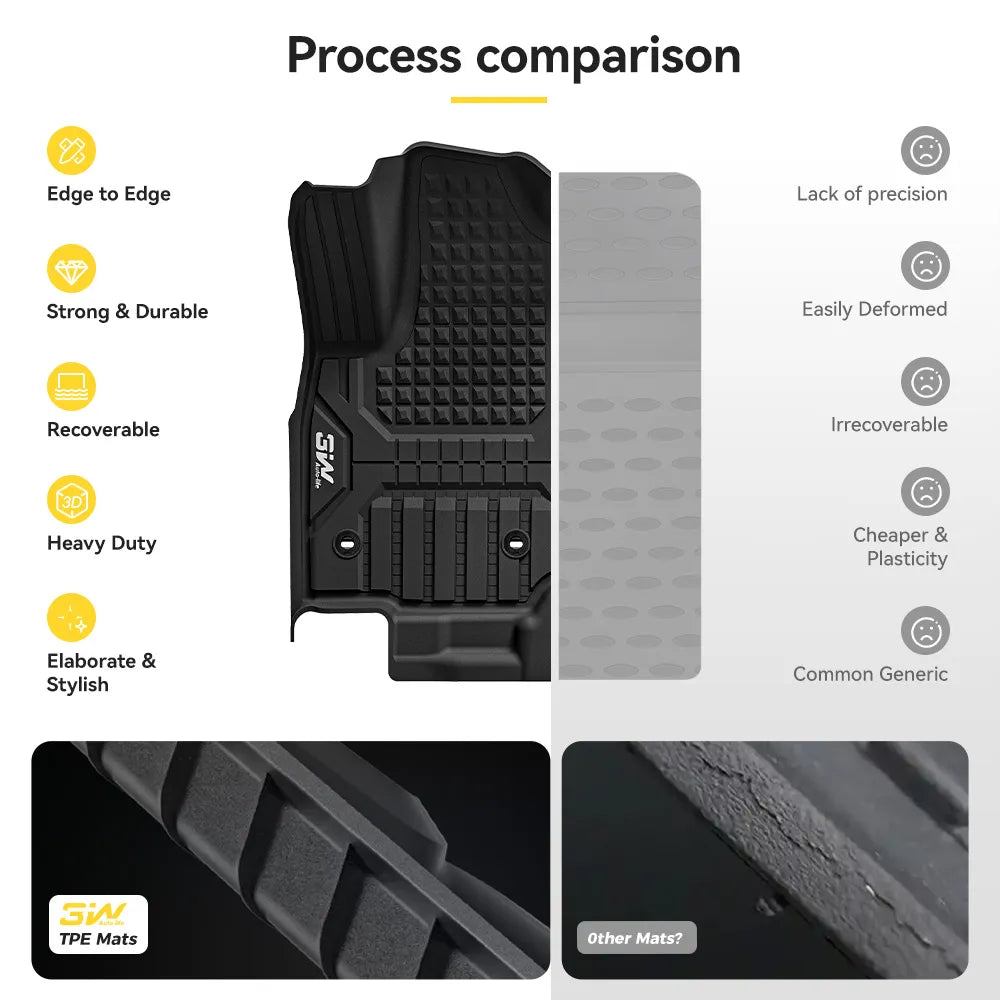 Floor Mats/ Cargo Liner/ Seat Back Protector Full Set for Toyota 4Runner 2025-2026 Gas Models & 5-Seat Only TPE Car Mats All Weather Protection Custom Fit Easy Clean Durable