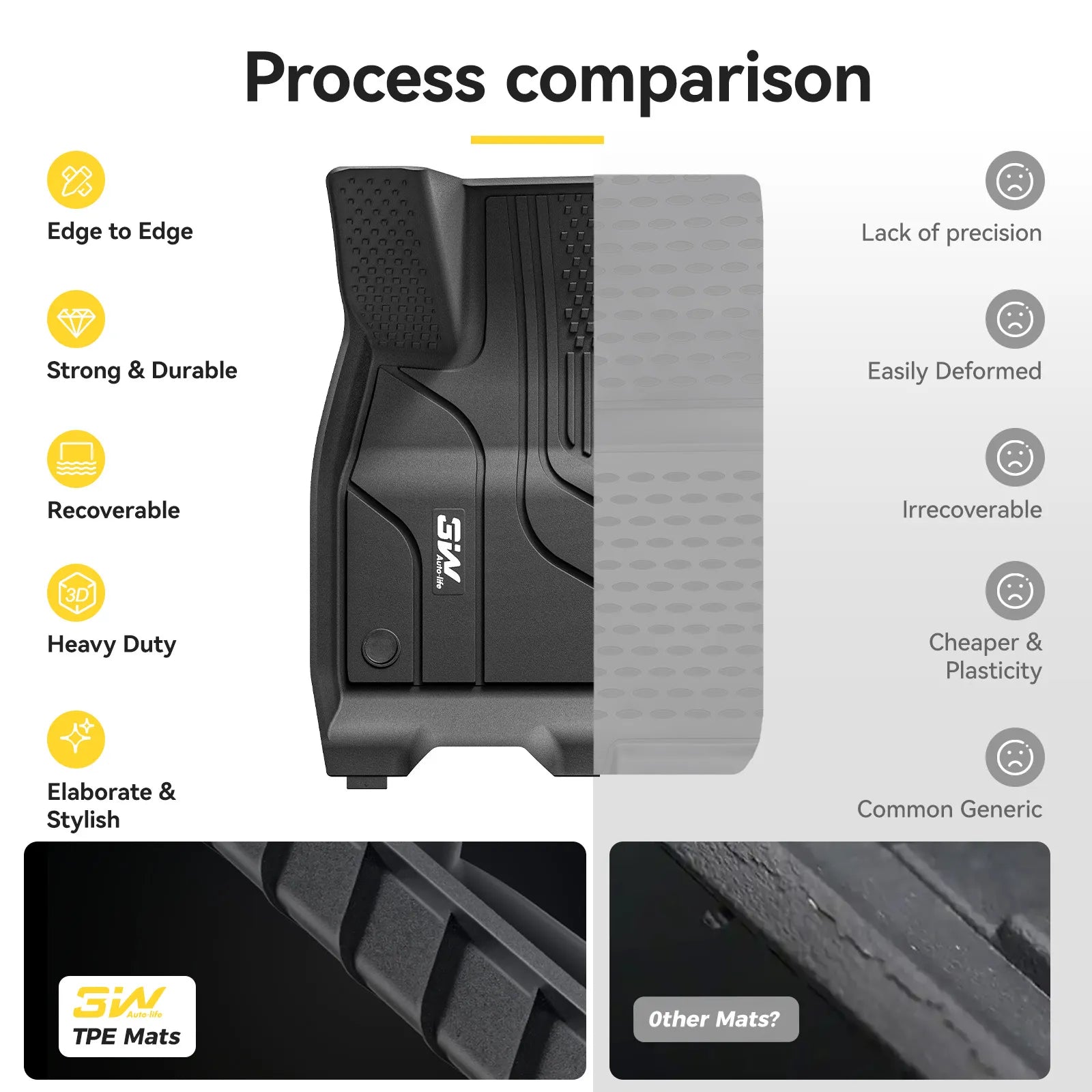3W Tesla Model 3 2024 Highland New Generation Custom Floor Mats / Trunk Mats Seat Back Cover TPE Materia
