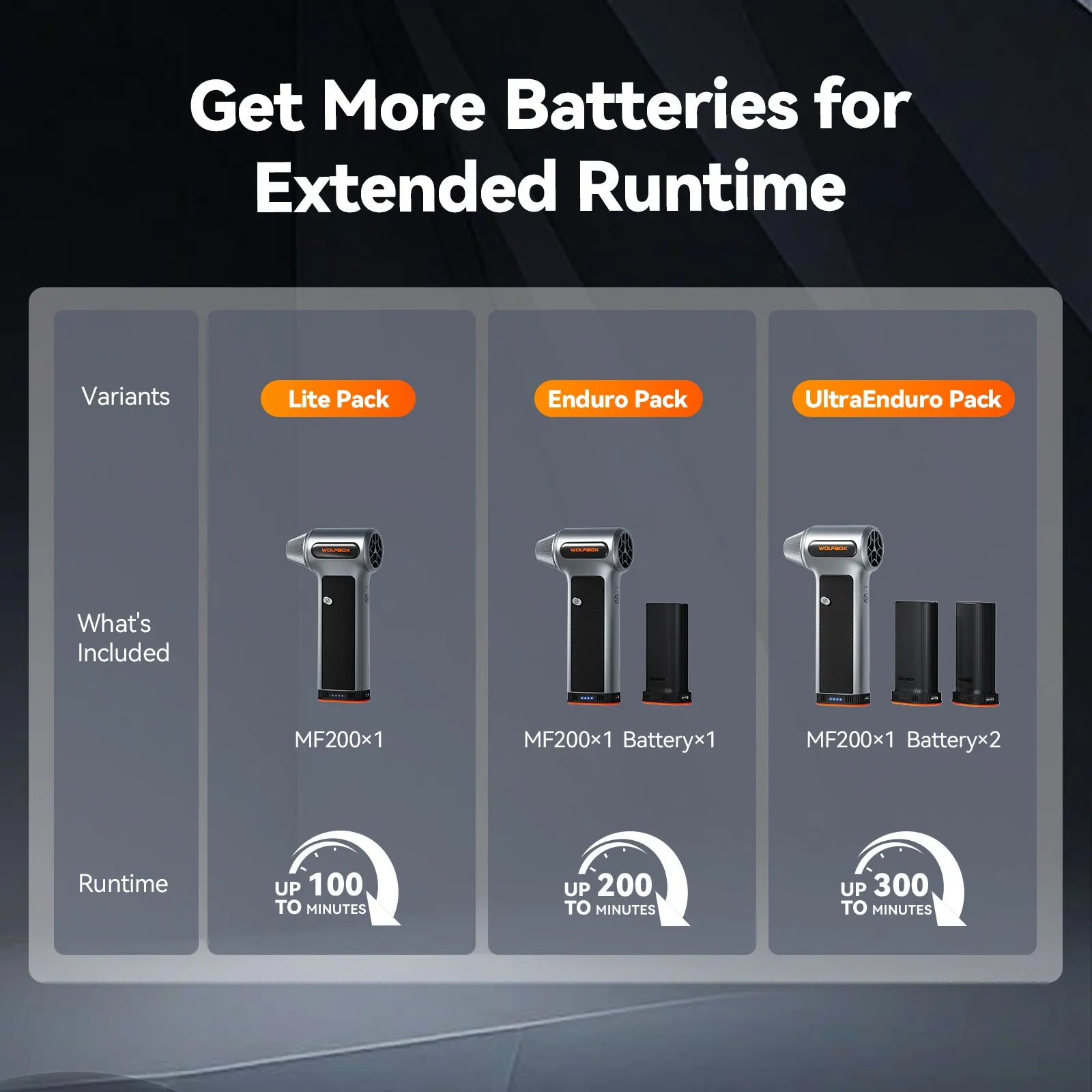 WOLFBOX Compressed Air Duster - Super Power Electric Air Duster WOLFBOX