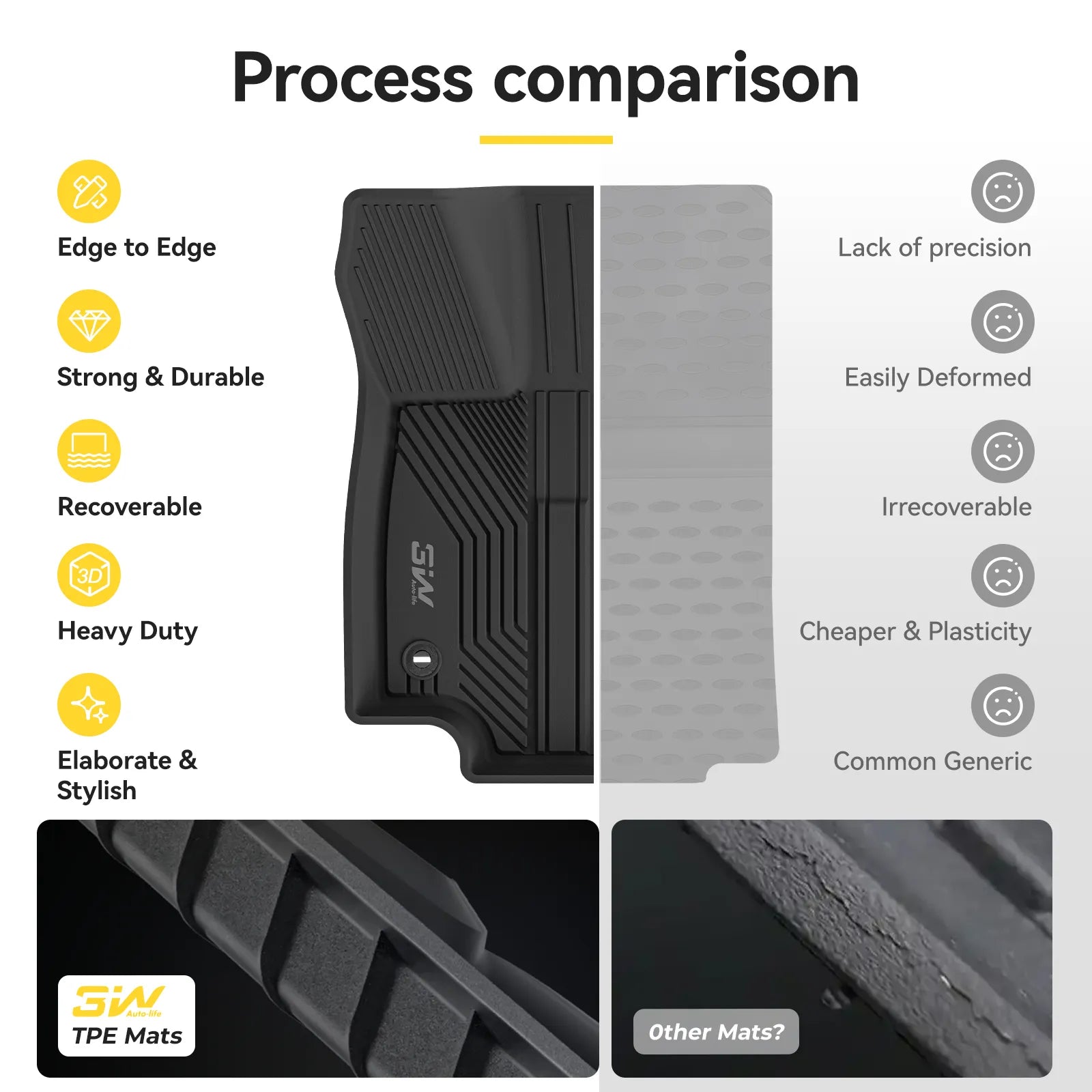 3W Custom-fit black floor mat tailored for Toyota RAV4 XA50 2019-2025 Hybrid (HEV) models, shown next to a white RAV4 SUV. Features durable, all-weather protection and easy cleaning. Note: Does not fit Gas or Prime (PHEV) models.