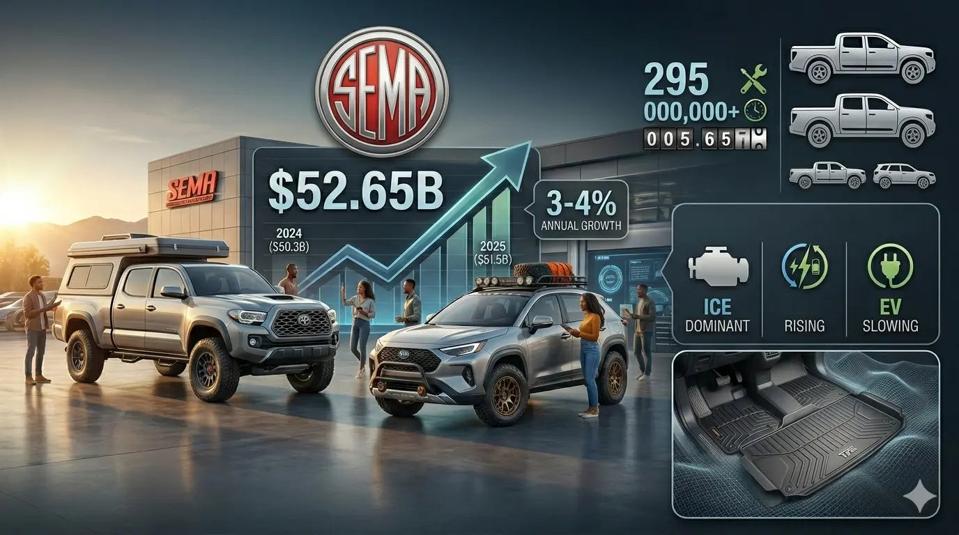 2026 SEMA Industry Update: Automotive Aftermarket Reaches $52.65 Billion