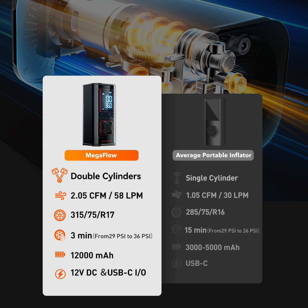 WOLFBOX MegaFlow 24 Pro Portable Tire Inflator  WOLFBOX   