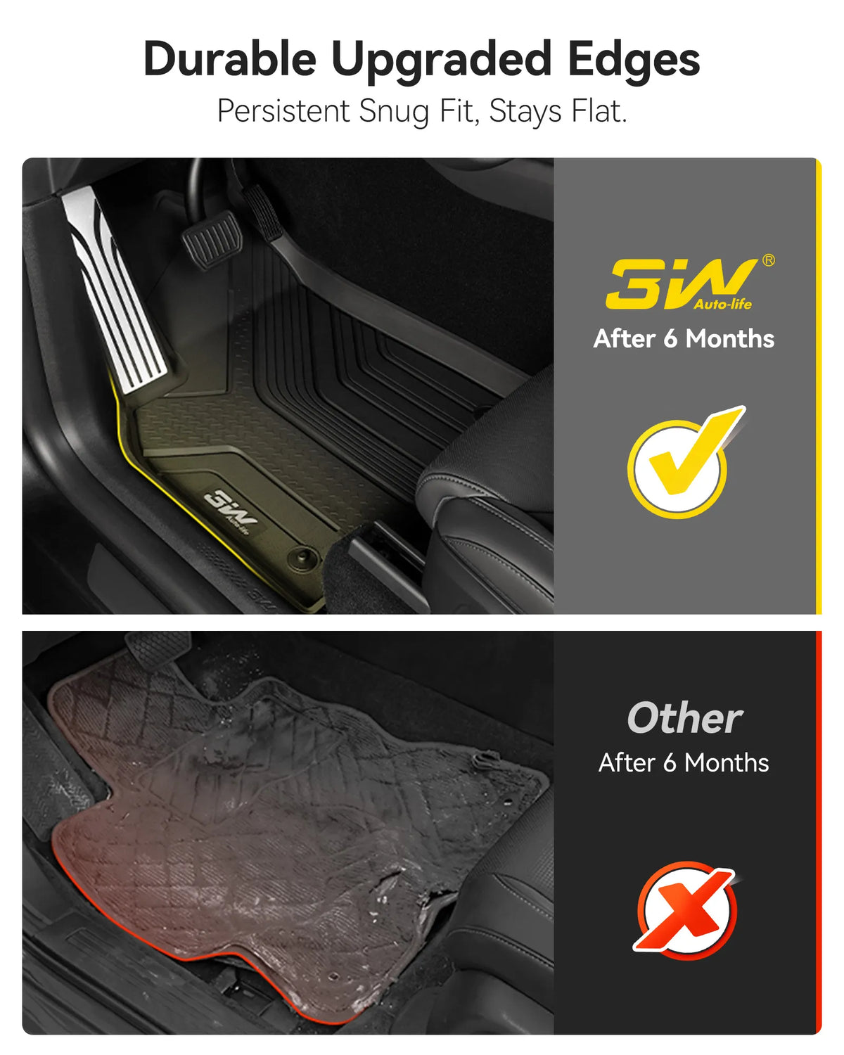 3W Tesla Model Y L 2026-2027 Custom Floor Mats Thorex™ All Weather Protection - 3Wliners