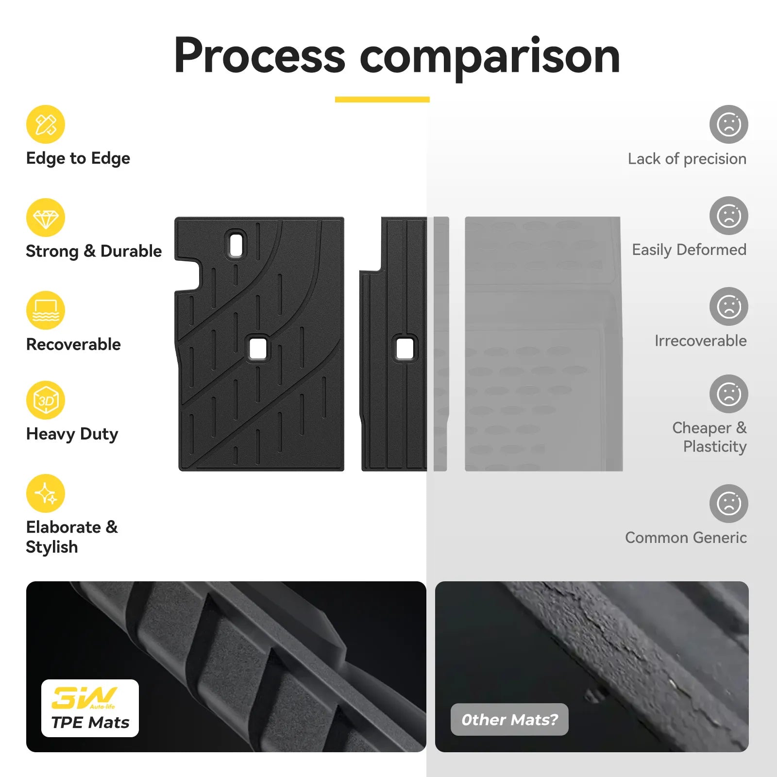 3W BMW X3 2025 2026 Floor Mats & Cargo Liner Full Set Thorex™ All-Weather Protection - 3Wliners
