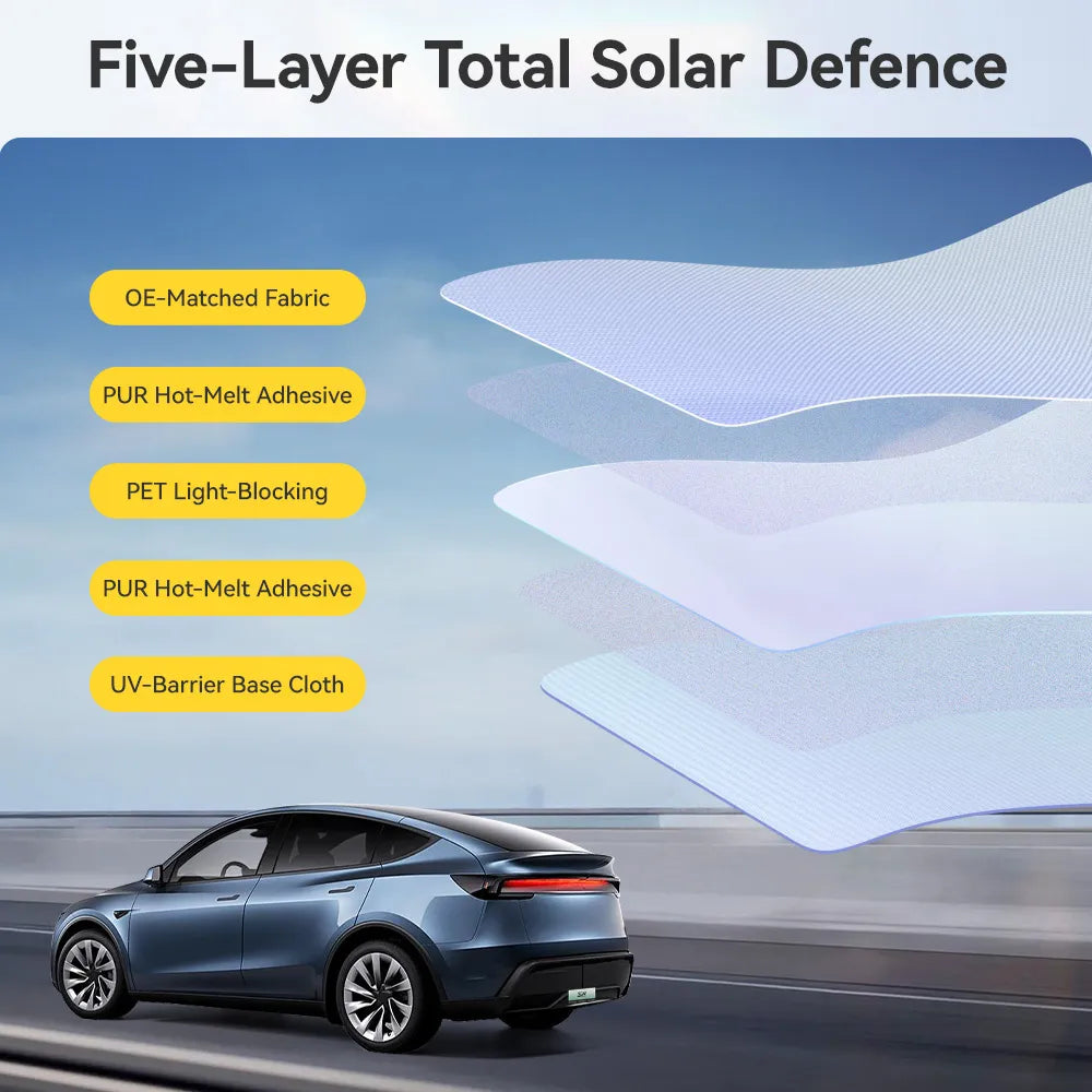 3W Car Sunroof Sun Shade for Tesla Model Y Juniper UV Sun Protection for Moonroof Blocks Sunlight and UV Rays Glare
