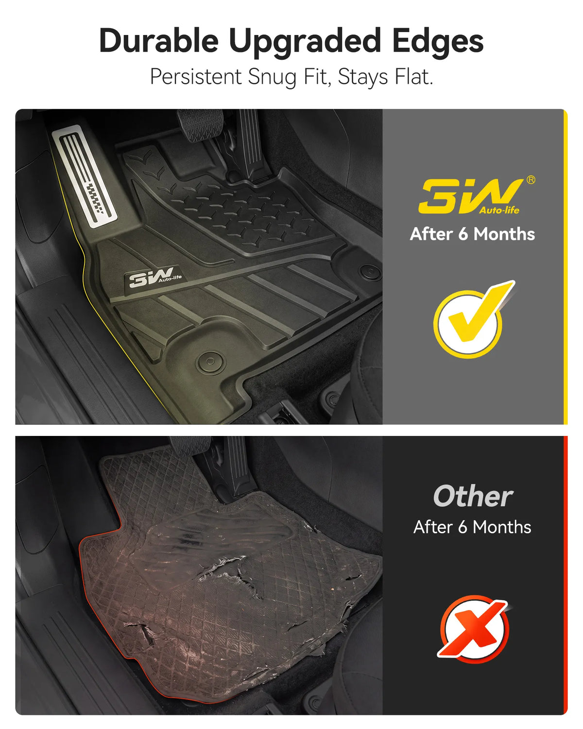 3W  2026-2027 Mazda CX-5 Floor Mats & Cargo Mat & Backrest Mats Thorex™ All-Weather Protection (Gasoline Only)