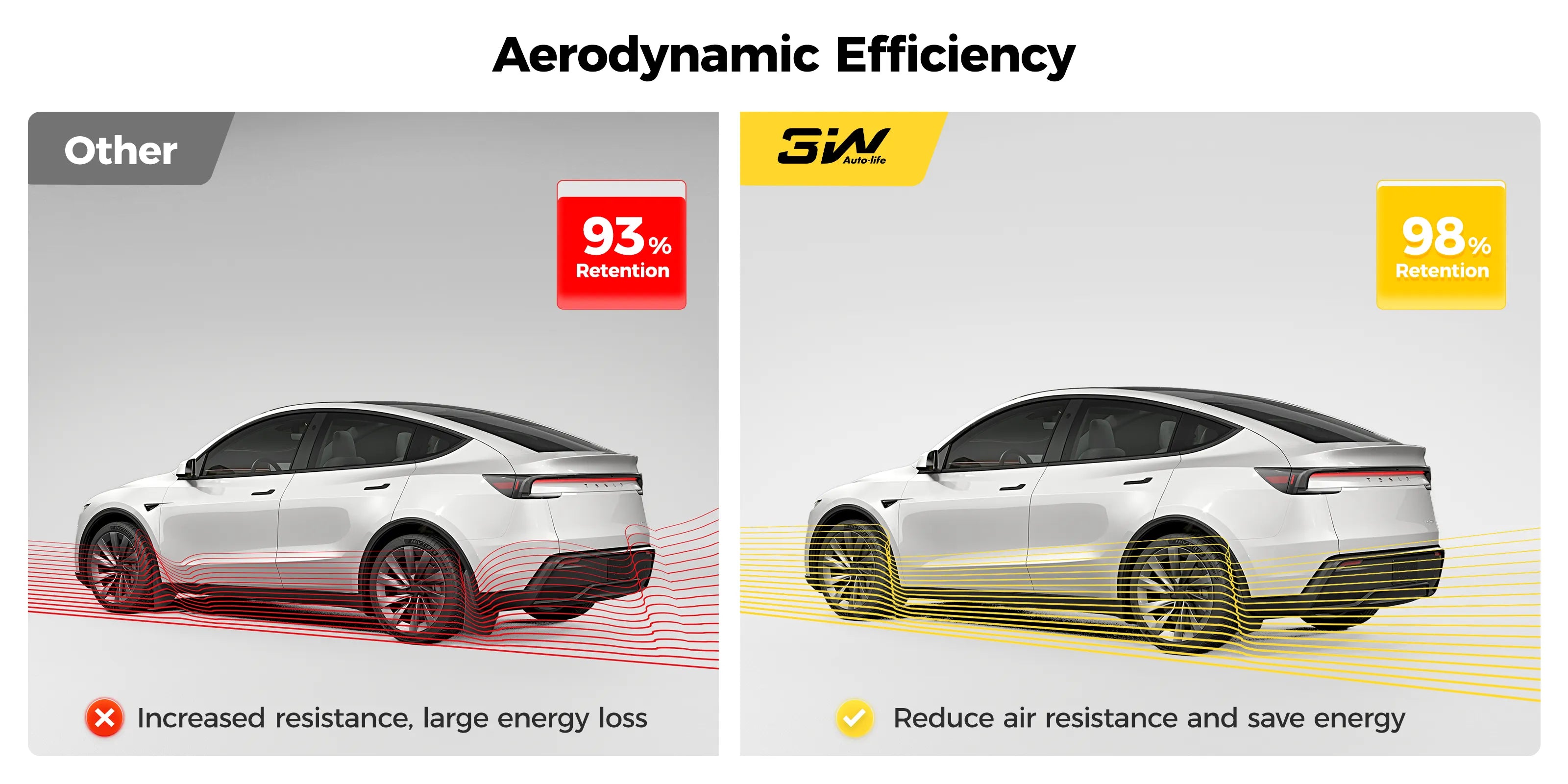  3W Mud Flaps For  Tesla Model Y Juniper 2025-2026 Protect Paint No Drilling Required OEM-Fit & Flexible  Effortlessly Rinses Clean 