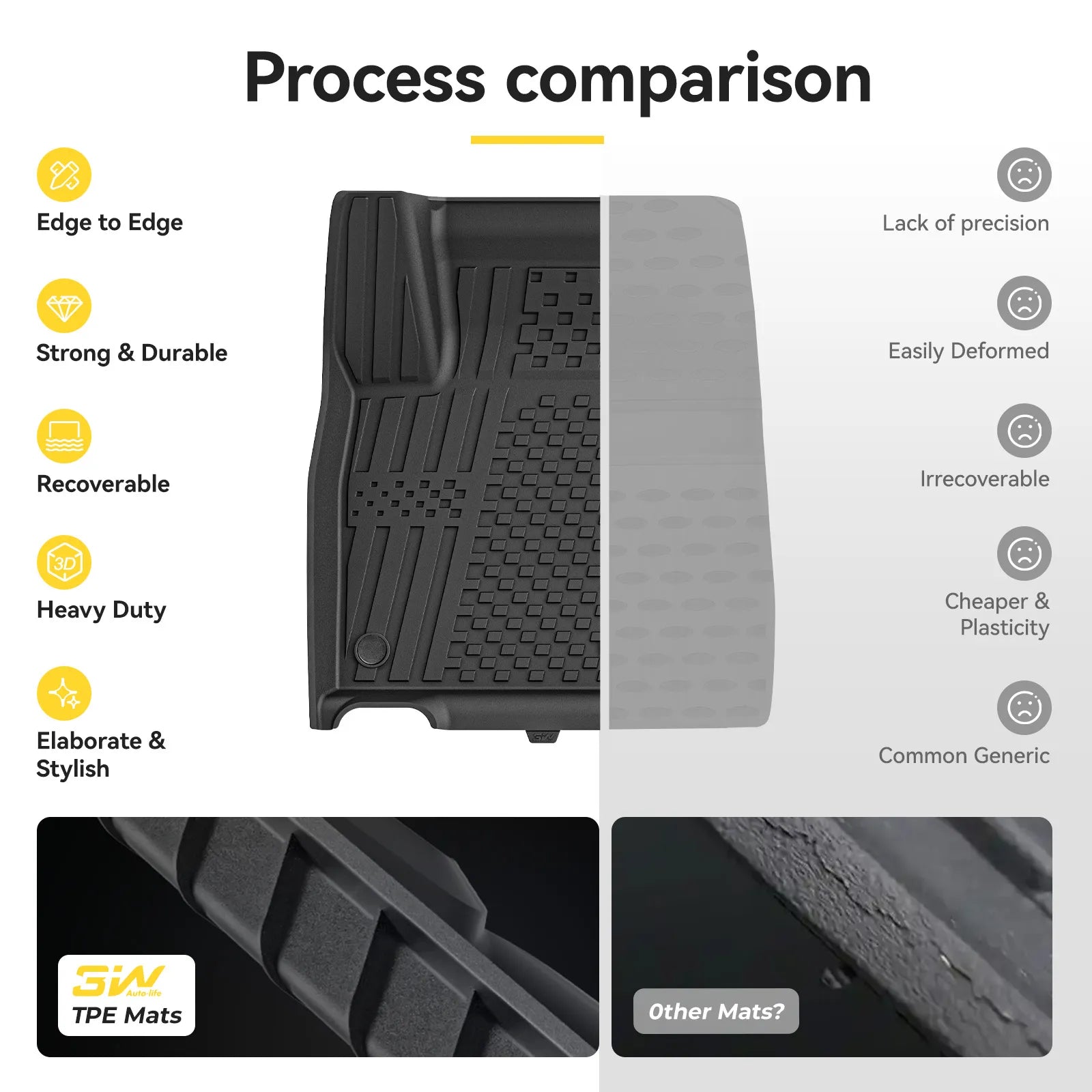 3W Floor Mats Fit for Nissan Kicks 2025 2026 (Not Fit Play Version) TPE All Weather Floor Liner, 1st and 2nd Row Car Mats Tunk Mats Full Protcetion
