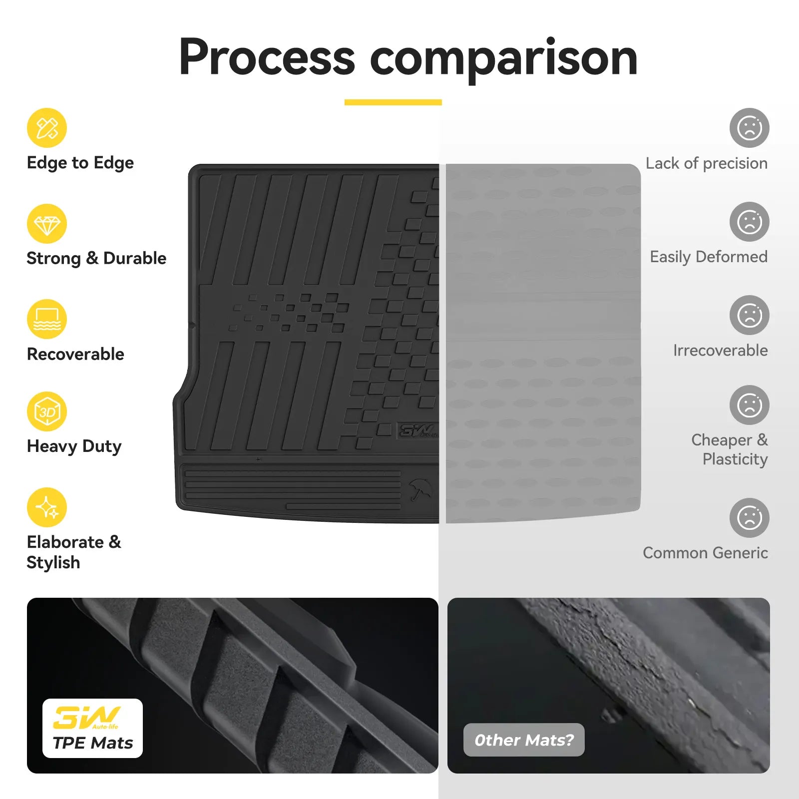 3W Floor Mats Fit for Nissan Kicks 2025 2026 (Not Fit Play Version) TPE All Weather Floor Liner, 1st and 2nd Row Car Mats Tunk Mats Full Protcetion

