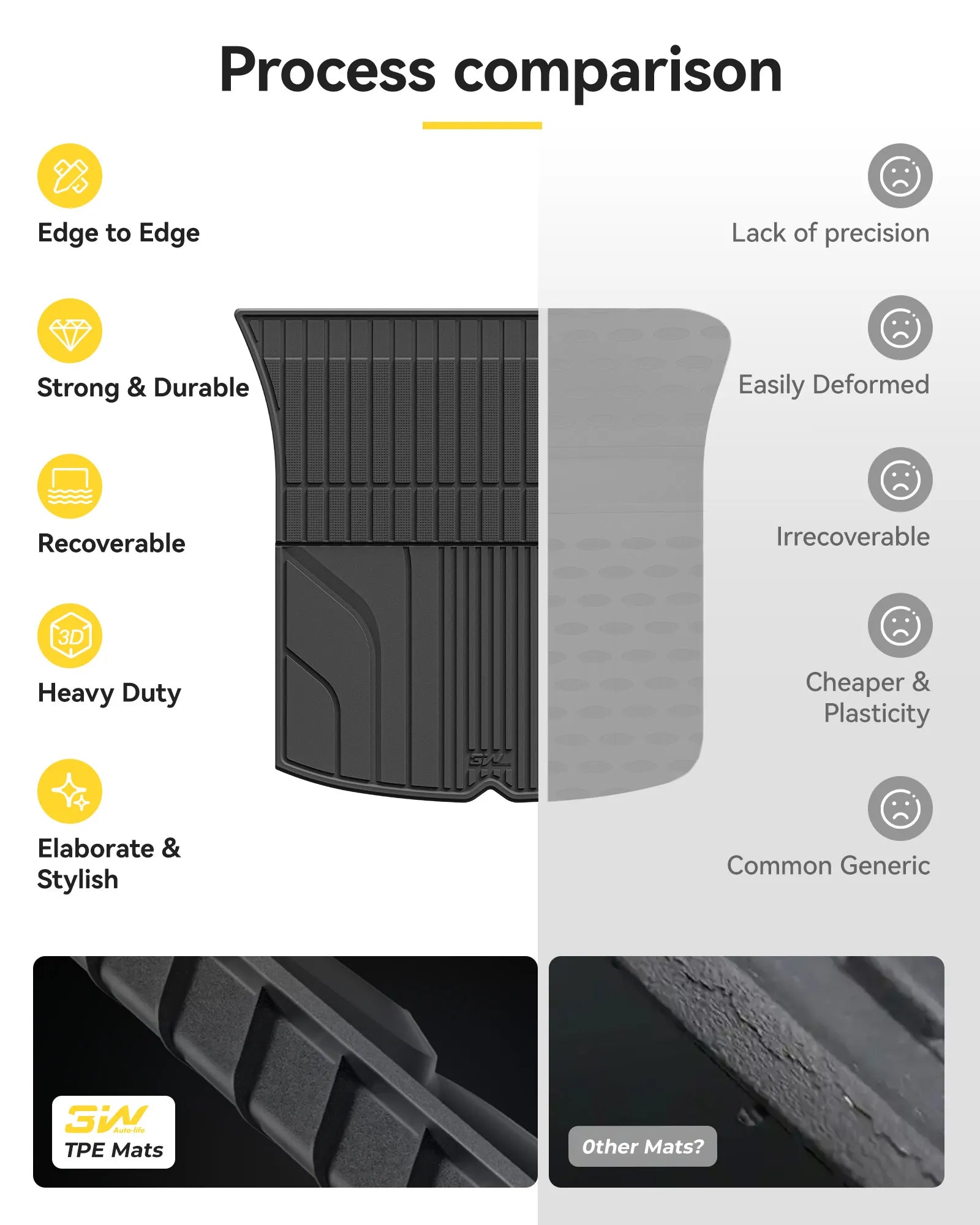 3W Tesla Model Y Juniper Cargo Liner 2025 2026, Rear Trunk Mat, 2025 2026 Model Y Juniper Accessories, TPE Anti-Slip All Weather Odorless Custom Fit
