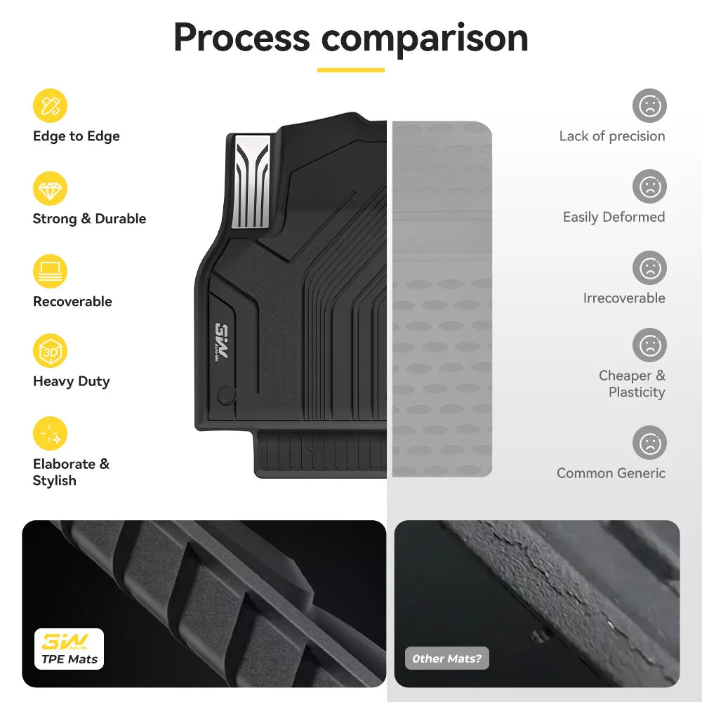 3W Tesla Model Y Standard Floor Mats, 7PCS with Double Layered Carpets，Floor Mats，Trunk Mats，Back Seat Protector，Mental Pedal, 2025 2026 Model Y Standard Acecessories, TPE All Weather Waterproof Custom Fit Automotive Liners and Truck Car Liners