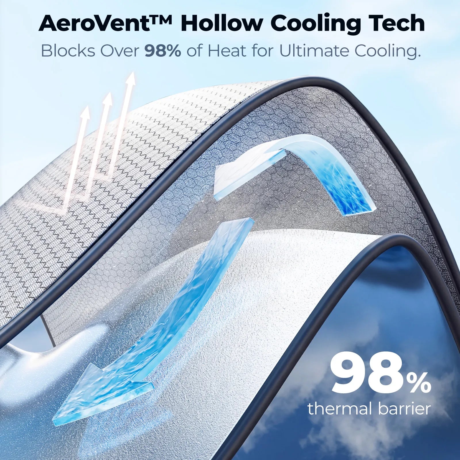 3W Windshield Sun Shade Foldable Fit for Tesla Model Y/ Model 3 UV Block Heat Sun Visor Protector - 3Wliners
