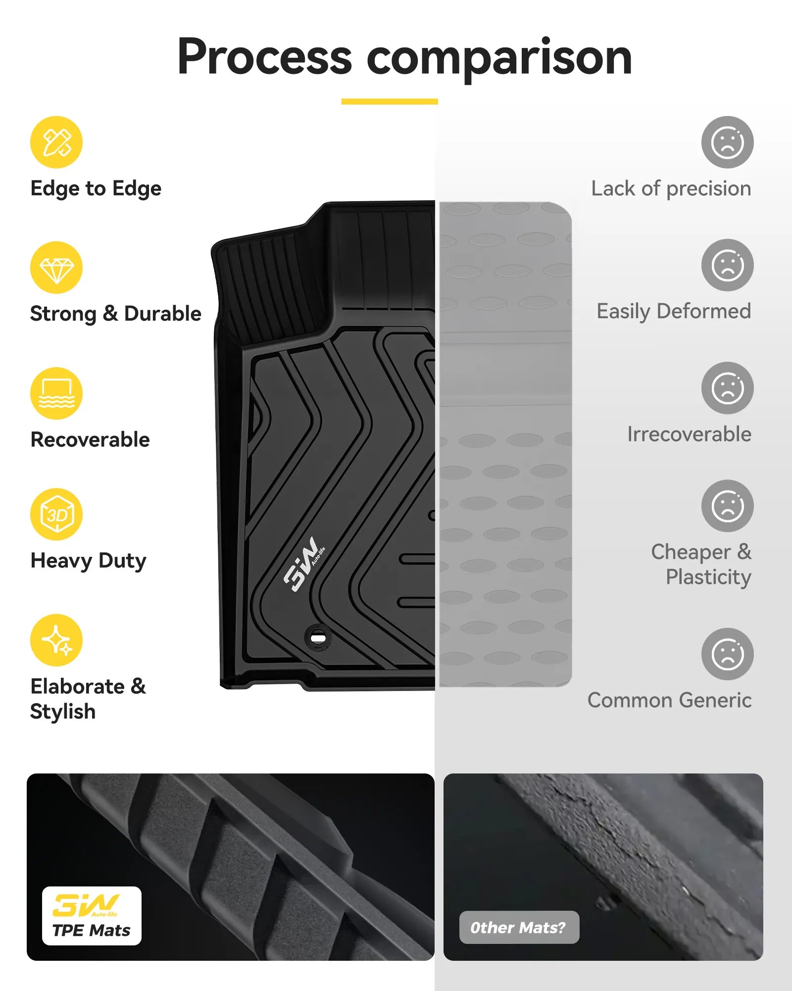 3W LEXUS NX 2015-2021 (NX200t/NX300/NX300h) Custom Floor Mats TPE Material & All-Weather Protection Vehicles & Parts 3Wliners 2015-2021 NX 2015-2021 1st&2nd Row Mats