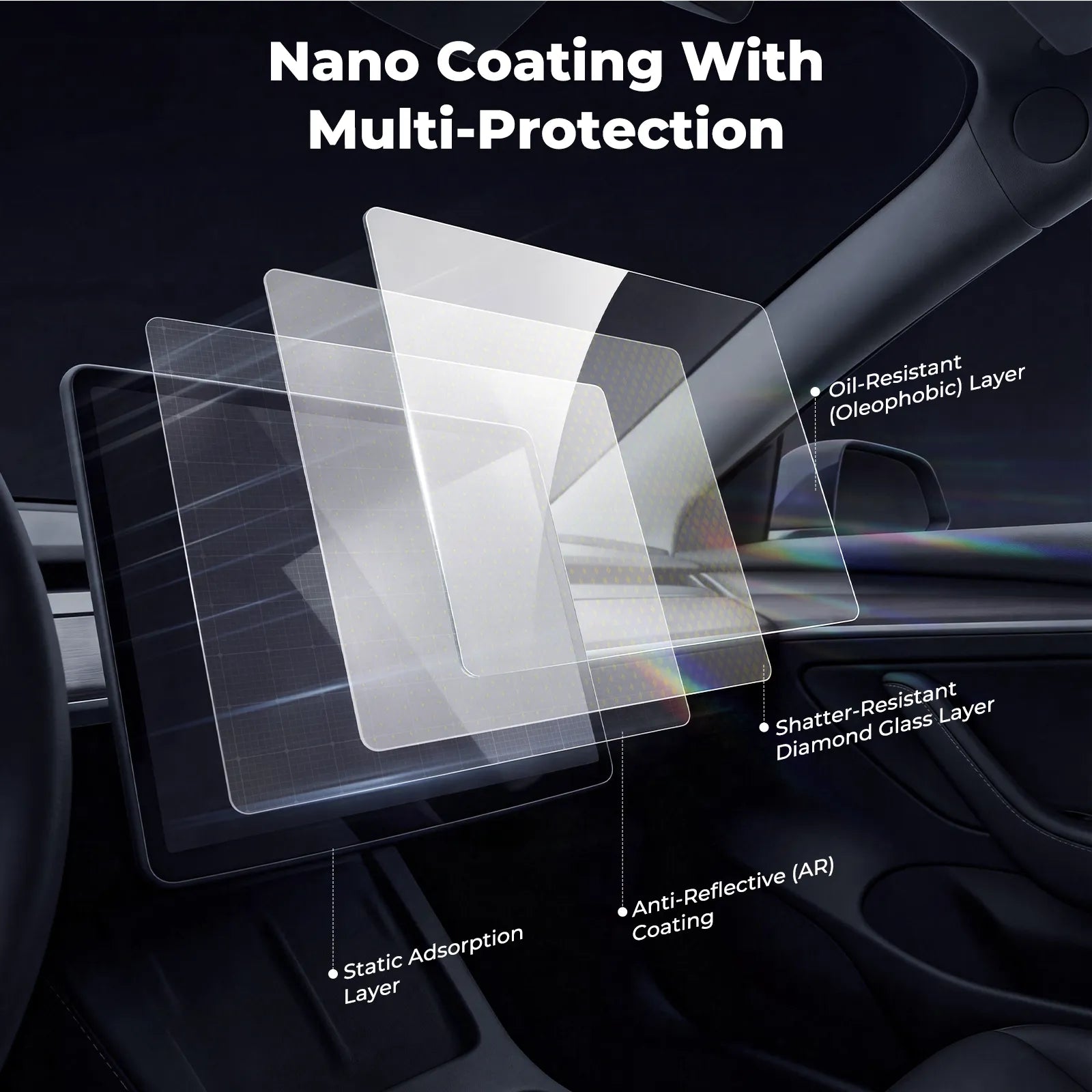 3W Tempered Glass Screen Protector For Tesla Model 3 Highland 2024-2025/ Y Juniper 2025-2026 Car Accessories