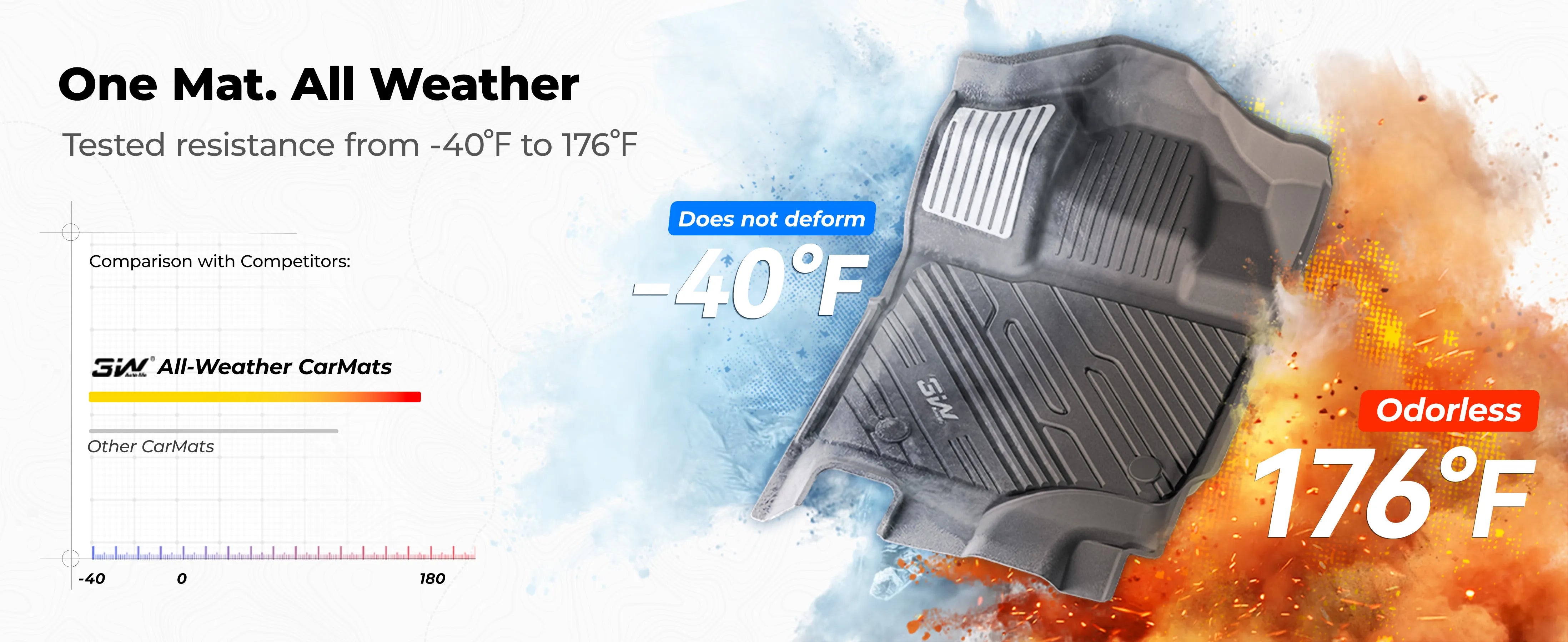 3W All-Weather Floor Mats Fit Ford F150 / F-150 Lightning SuperCrew Cab 2015-2025 (without Original Folding Under-Seat Storage Box) - 3Wliners