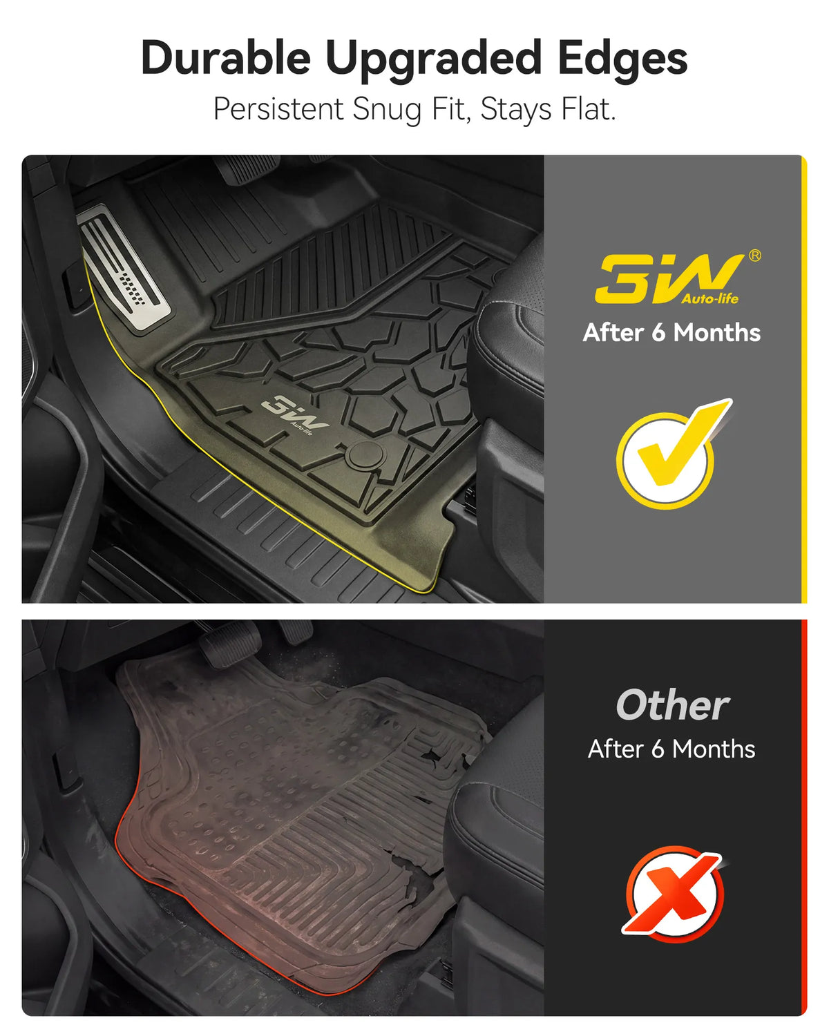 3W All-Weather Custom Fit Floor Mats for 2025-2026 Ford Expedition 7 Seats, Odorless TPE Heavy Duty Car Liners, Waterproof Anti-Slip Protection Full Set Cargo Liner Seat Back Protector