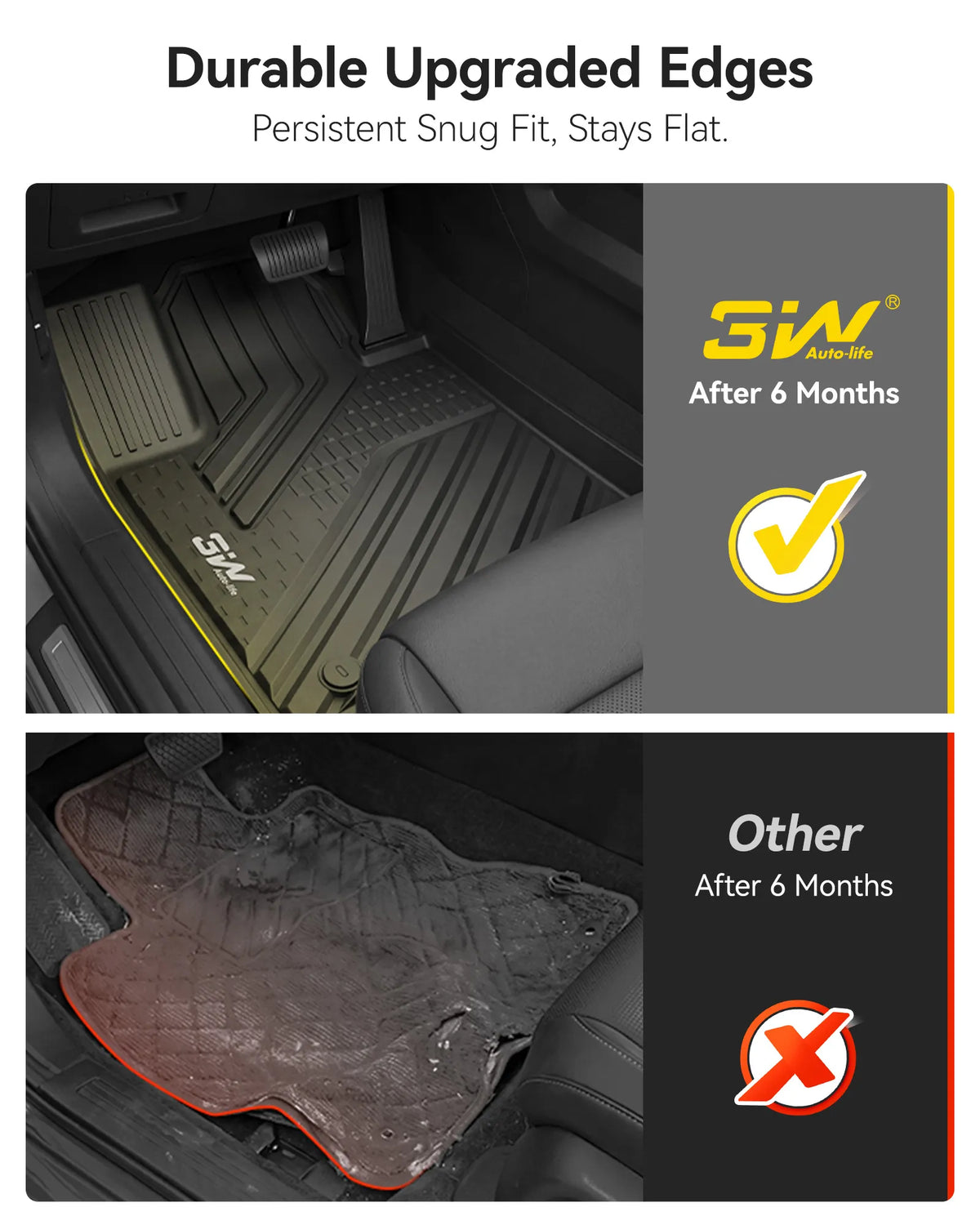 Car Mats & Cargo Liner & Seat Back Protector Set for Kia Sorento 6/7 Seat, All Weather TPE Custom Fit Floor Liners Set, TPE Easy Clean Durable Mats, Car Accessories, Black