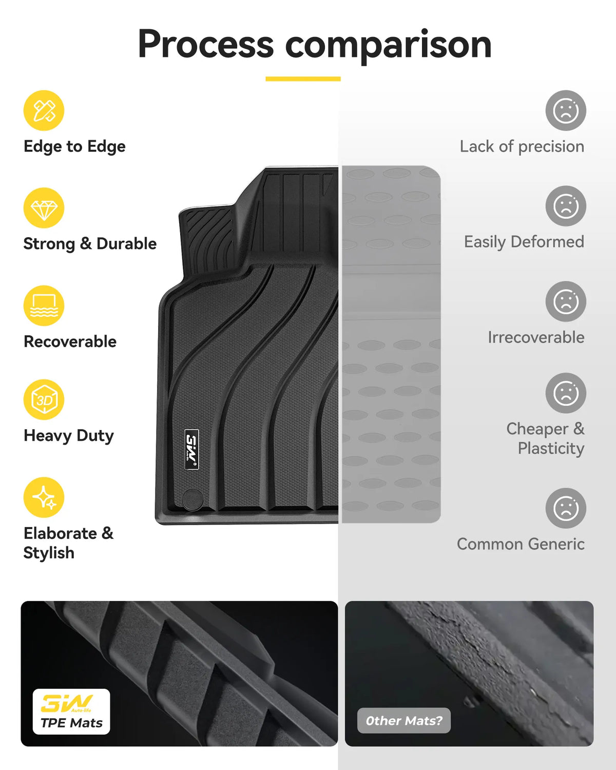 3W Floor Mats & Cargo Mat Porsche Macan S/Turbo/S Diesel/GTS (Not for EV), Max Surface Coverage, Safety Comes First, Easy Installation, Anti-Slip, Easy To Clean, All Weather, Durable TPE Car Mats