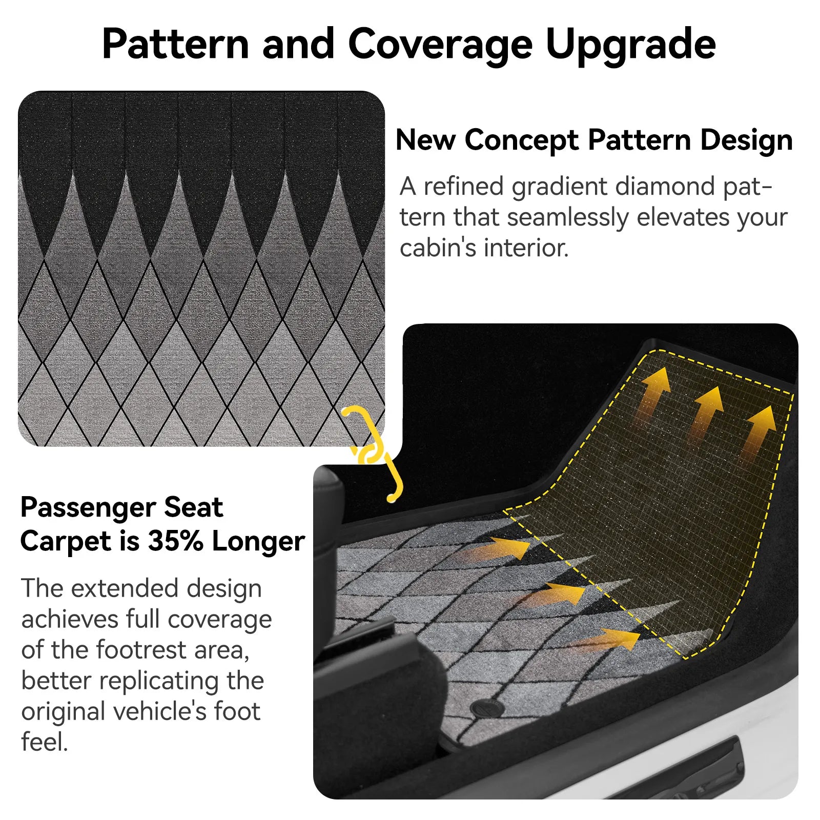 3W Tesla Model Y Juniper Floor Mats, 9PCS with Double Layered Carpets, New Astro Diamond Design Carpet, Mental Pedal, Double Layer, 2025 2026 Model Y Acecessories, TPE All Weather Waterproof Custom Fit Automotive Liners, Seat Back Protector