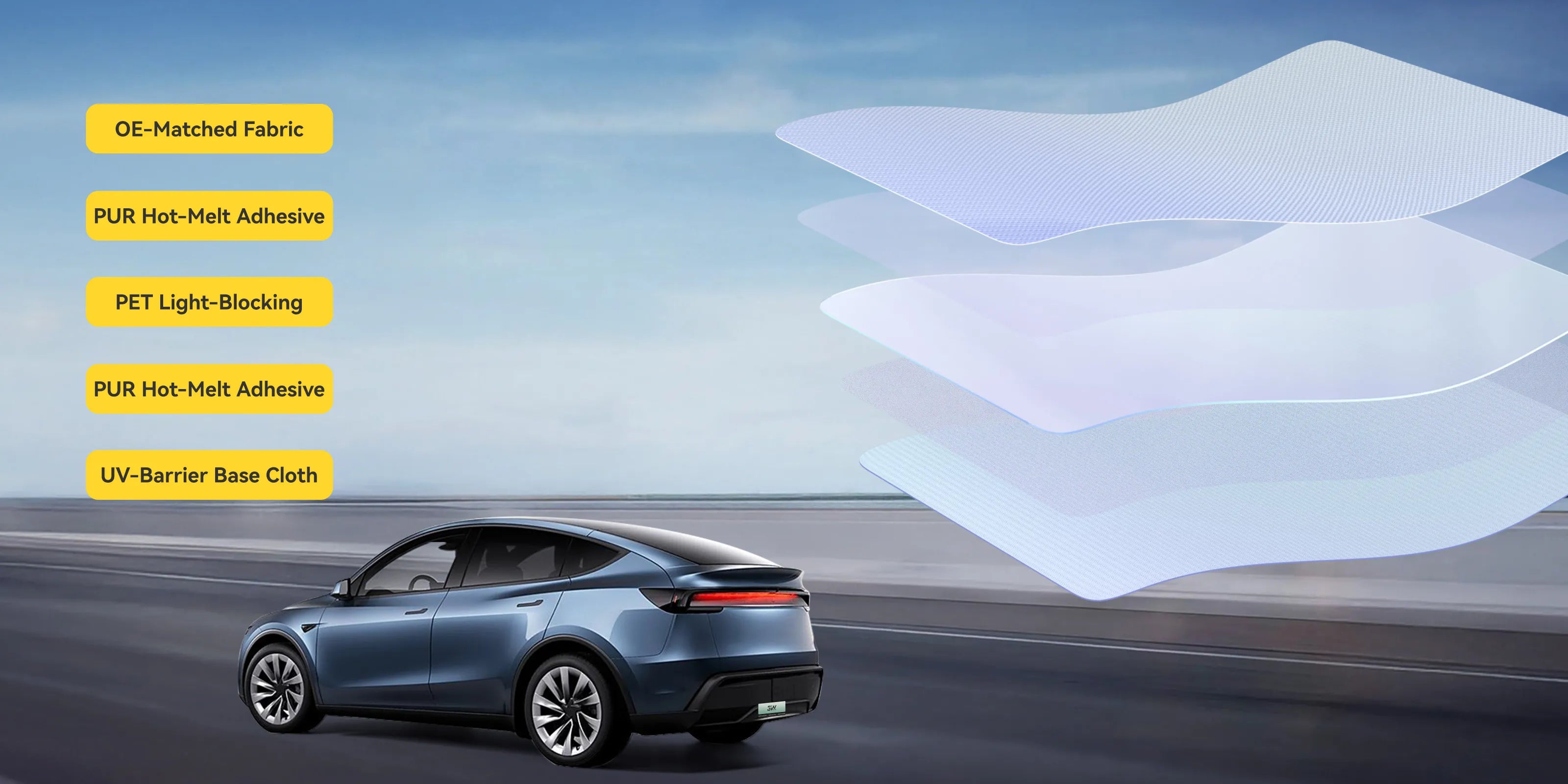 3W Car Sunroof Sun Shade for Tesla Model Y Juniper UV Sun Protection for Moonroof Blocks Sunlight and UV Rays Glare