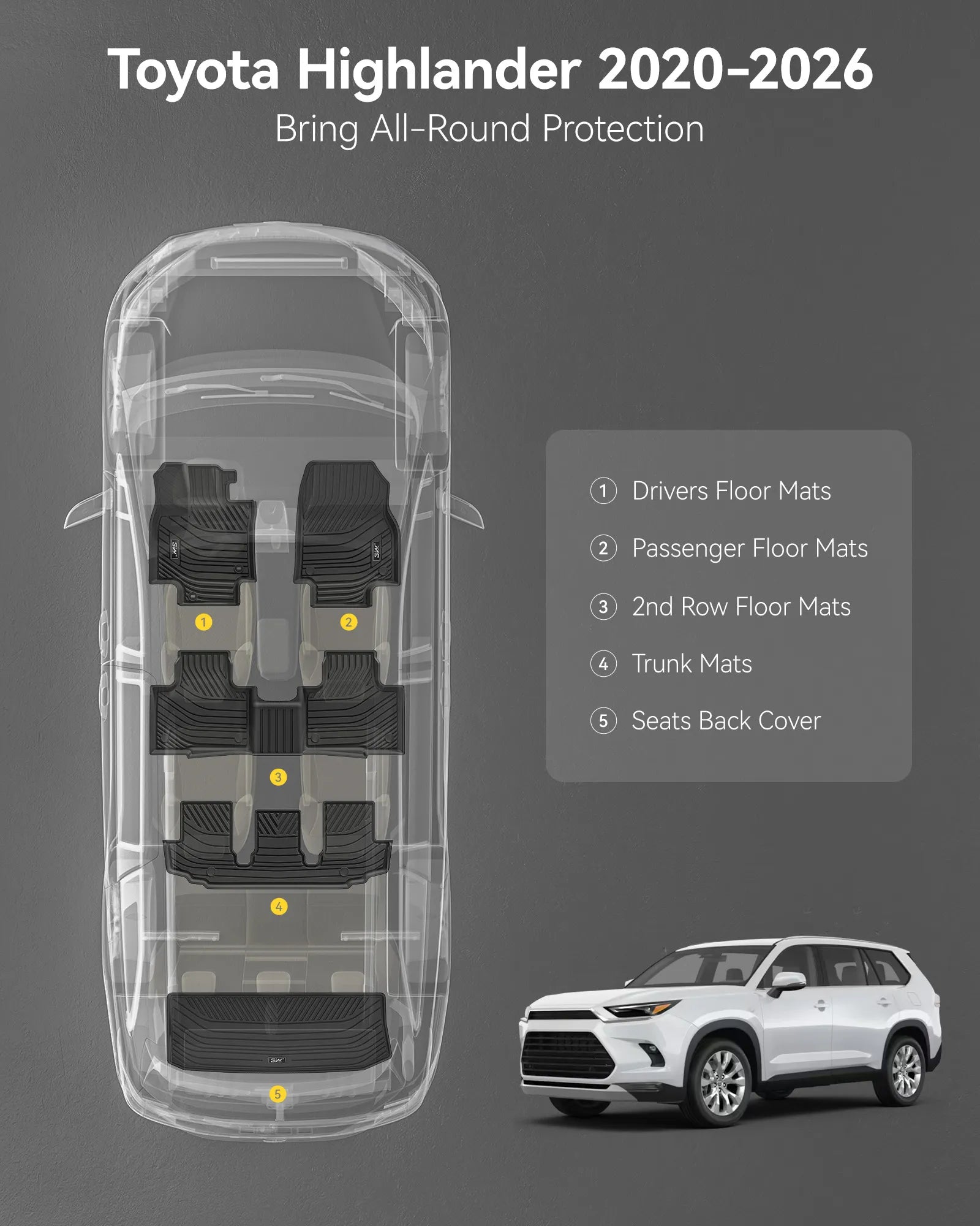 3W Toyota Highlander 2020-2026 (7-Seat Gas Models Only) Custom Floor Mats / Trunk Mat Thorex™ All-Weather Protection - 3Wliners