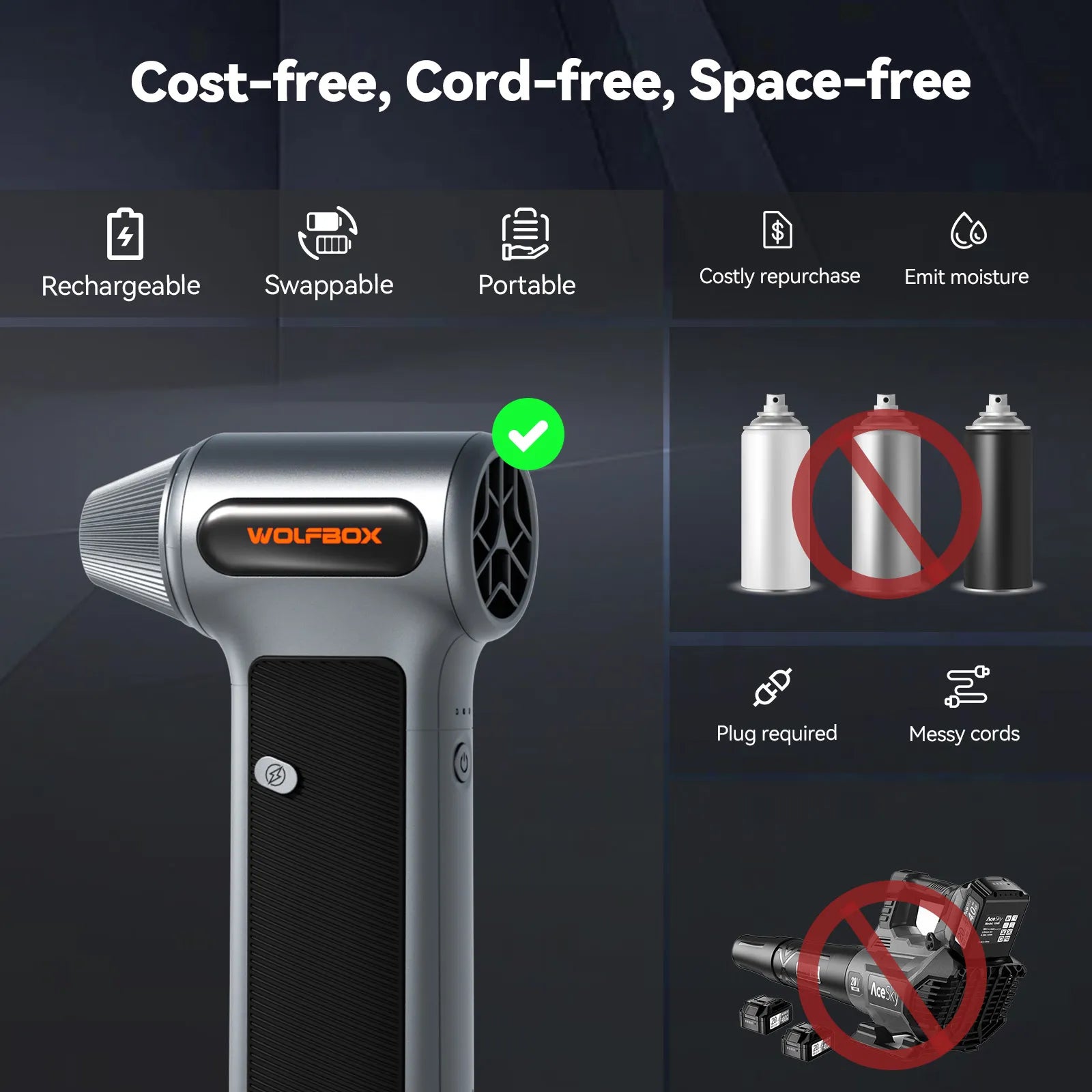 WOLFBOX Compressed Air Duster - Super Power Electric Air Duster WOLFBOX