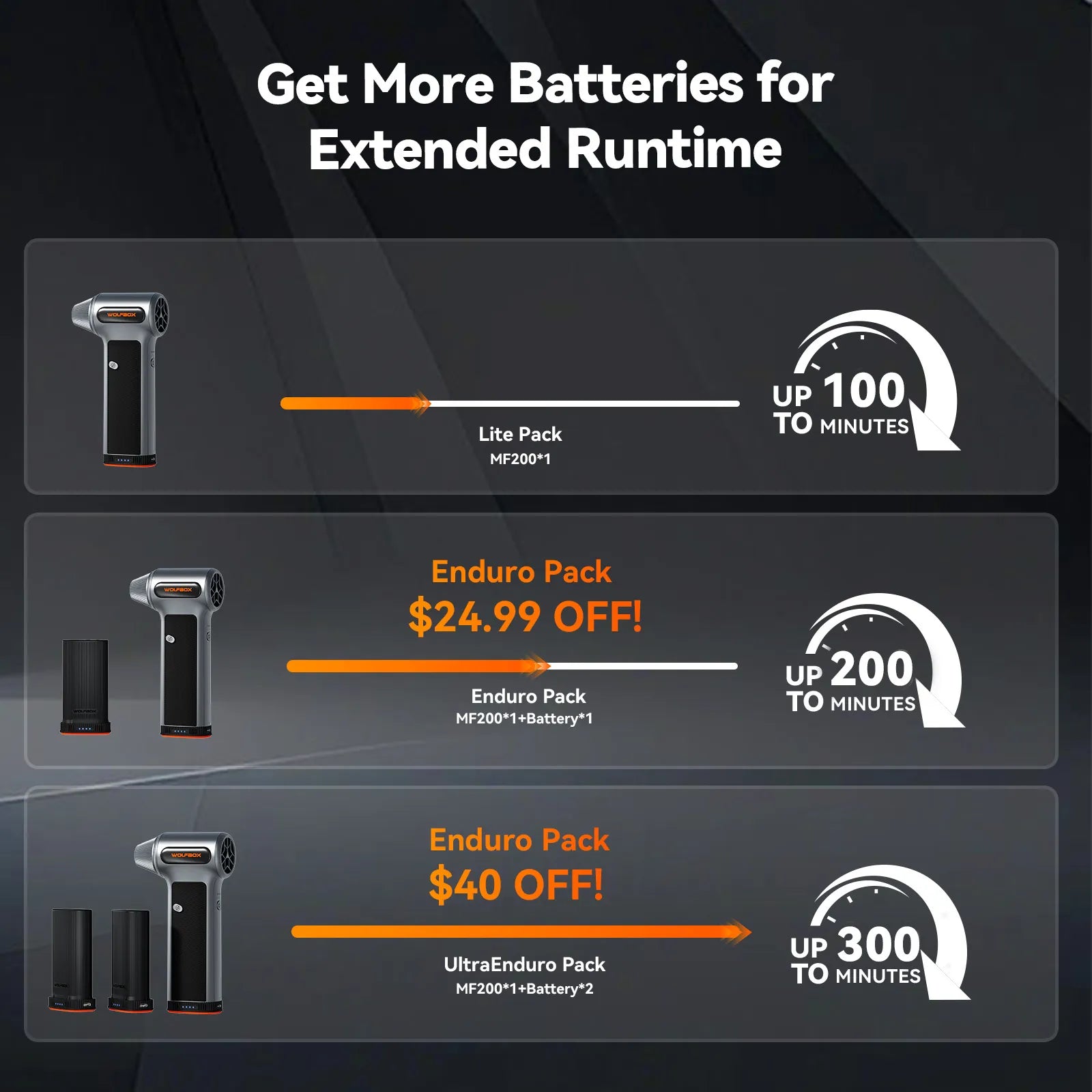 WOLFBOX Compressed Air Duster - Super Power Electric Air Duster WOLFBOX