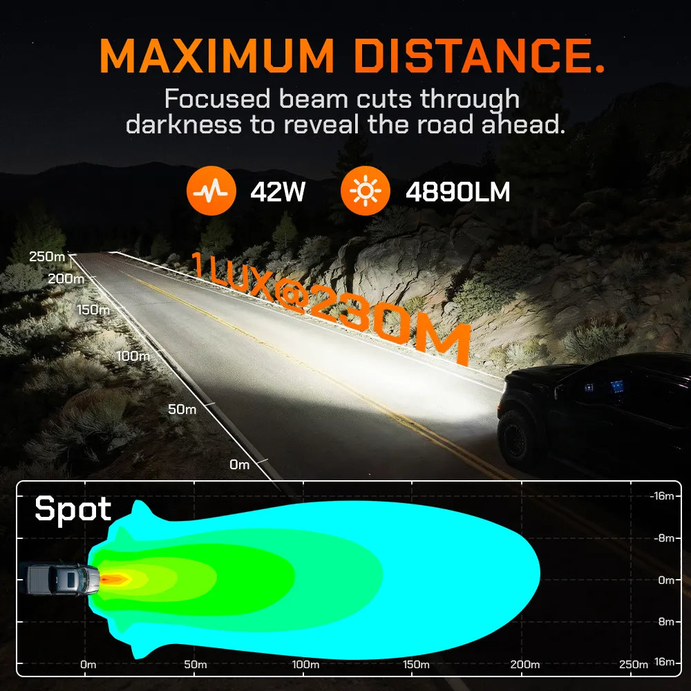 NomadRover 3 inch LED pod light with 4,890 lumens for Jeep, truck, and SUV off-road lighting