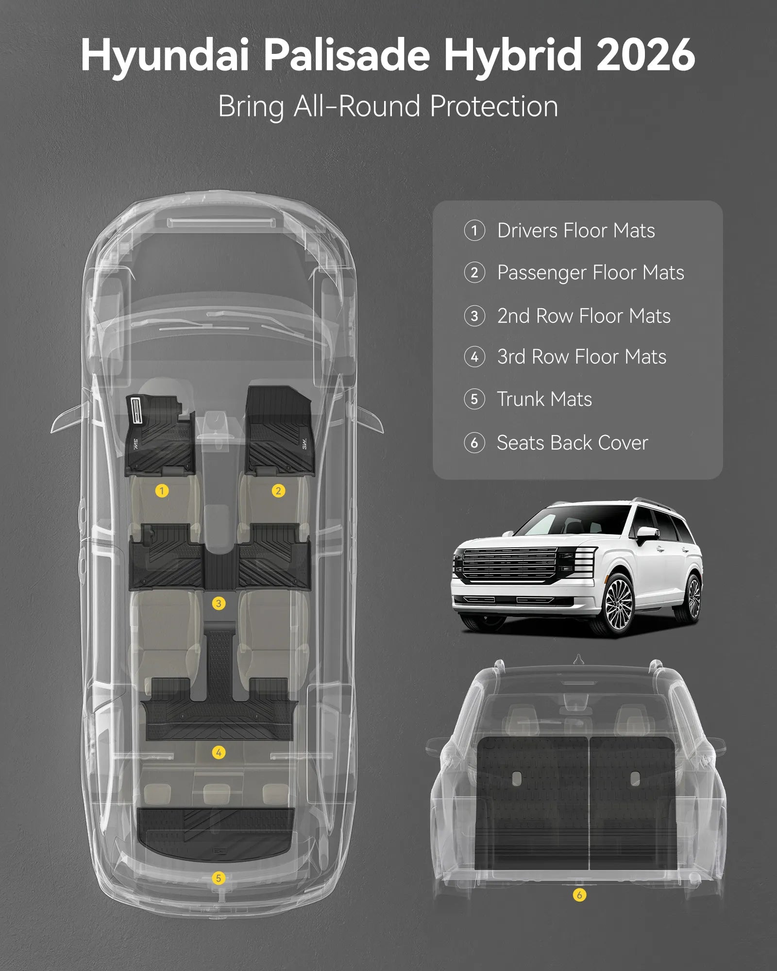 Product infographic for Hyundai Palisade Hybrid 2026 showing all-round protection. Features a transparent vehicle layout with numbered labels mapping out the installation spots for driver, passenger, 2nd row, 3rd row mats, trunk mats, and seat back covers.